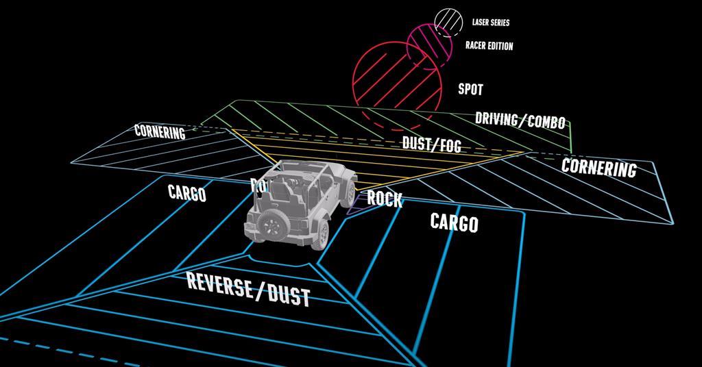 How to Choose and set up the Right Lighting Zones and Patterns for Off
