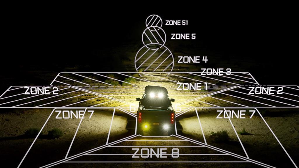 How to Choose and set up the Right Lighting Zones and Patterns for Off