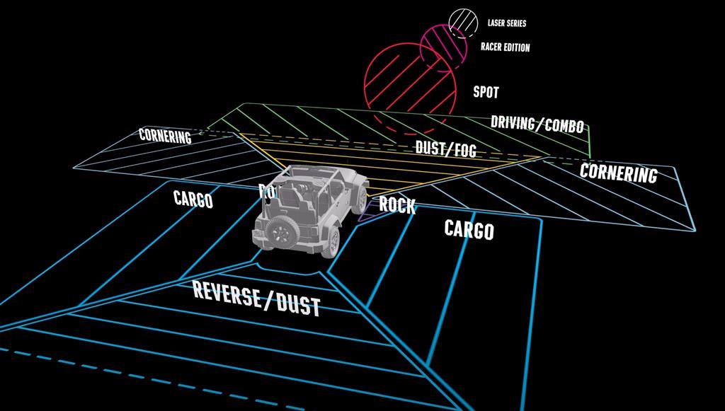How to Choose and set up the Right Lighting Zones and Patterns for OffRoad and Overlanding