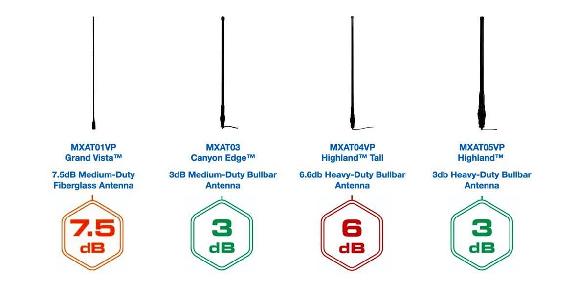 Midland Radio Introduces Ride the Range Heavy-Duty Antennas | News