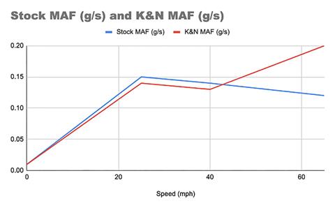 K&N_Graph_Picture1