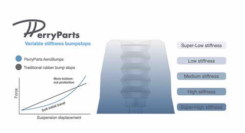 PerryParts_bpStp_Graphic