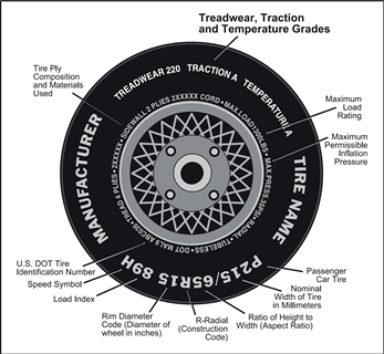 Tire Number & Letter NHTSA