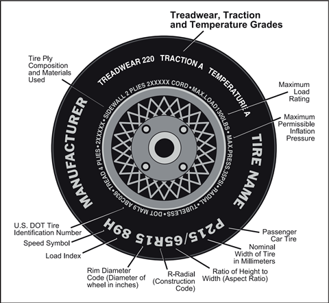 Tire Number & Letter NHTSA